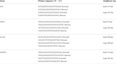 Evaluation of the cell-free DNA integrity index as a liquid biopsy marker to differentiate hepatocellular carcinoma from chronic liver disease